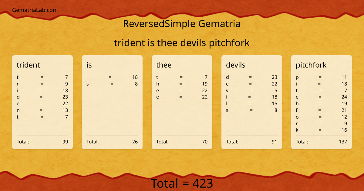 trident is thee devils pitchfork in reversedSimple Gematria